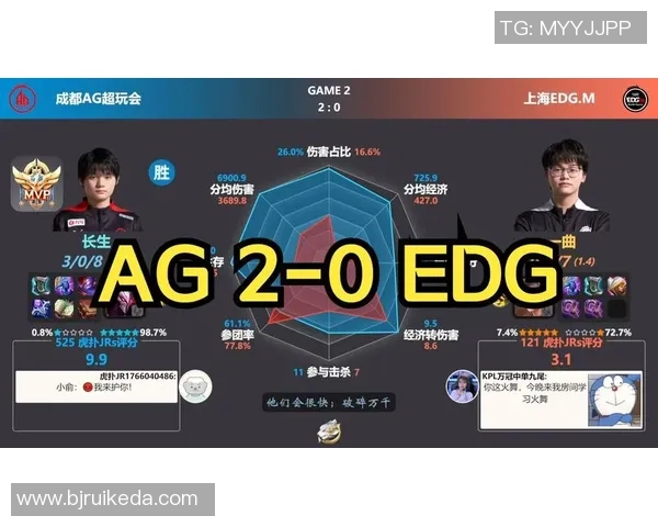 EDG以59分稳居挑战者杯积分榜首位其他战队紧随其后 EDG以59分稳居挑战者杯积分榜首位其他战队紧随其后